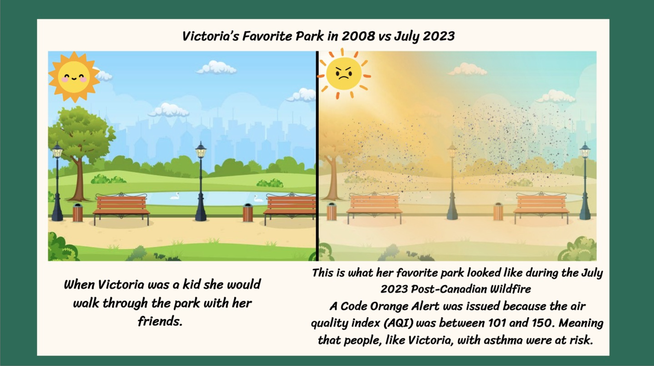 Victoria's favorite park 2008 vs. 2023