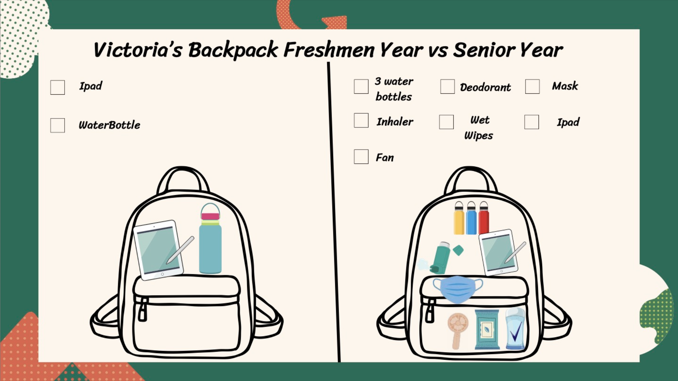 Victoria's backpack: freshman year vs. senior year